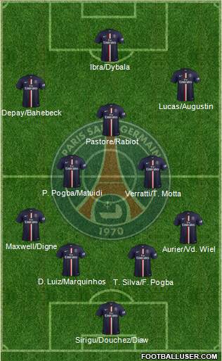 Paris Saint-Germain Formation 2015