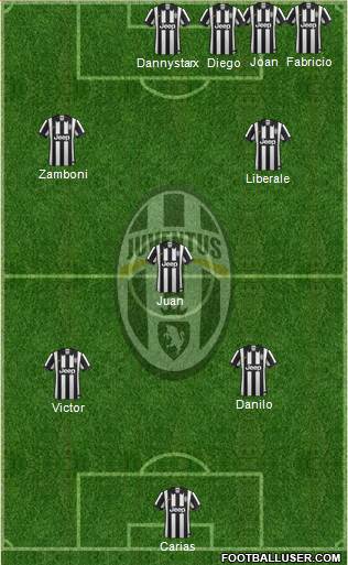 Juventus Formation 2015