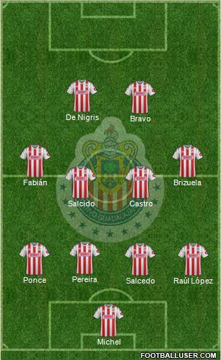 Club Guadalajara Formation 2015
