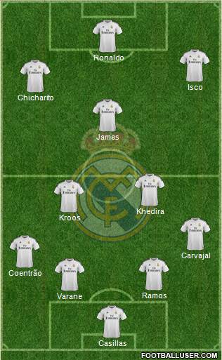 Real Madrid C.F. Formation 2015