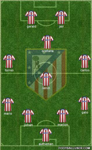 C. Atlético Madrid S.A.D. Formation 2015
