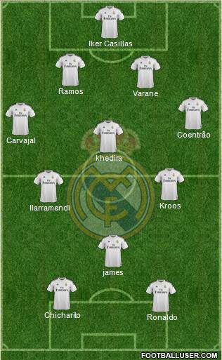 Real Madrid C.F. Formation 2015