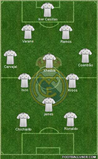 Real Madrid C.F. Formation 2015