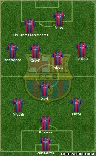 F.C. Barcelona Formation 2015