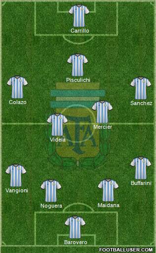 Argentina Formation 2015
