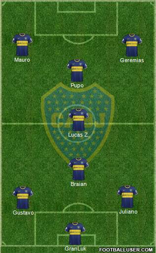 Boca Juniors Formation 2015