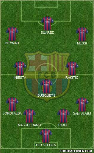 F.C. Barcelona Formation 2015