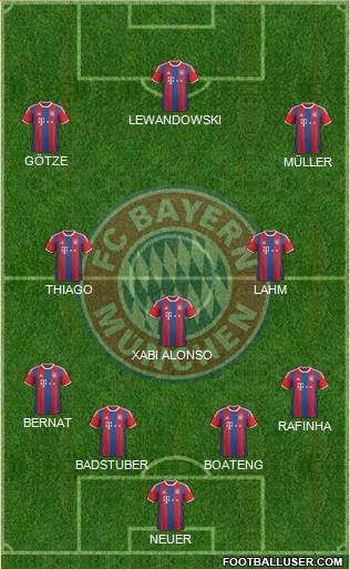 FC Bayern München Formation 2015