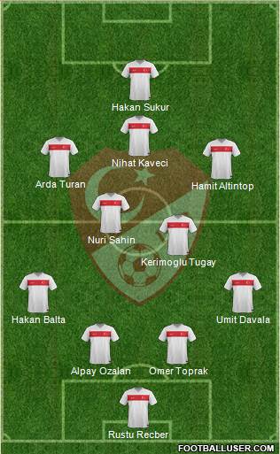 Turkey Formation 2015
