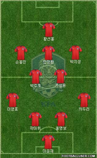 South Korea Formation 2015