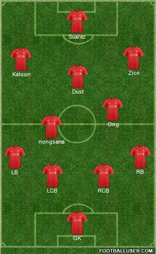 Liverpool Formation 2015