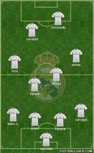 Real Madrid C.F. Formation 2015