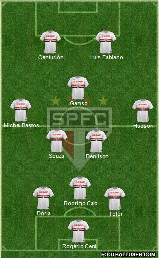 São Paulo FC Formation 2015