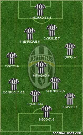 Juventus Formation 2015