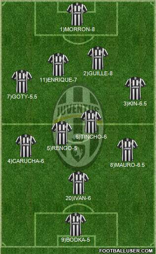 Juventus Formation 2015