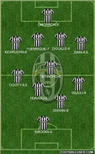 Juventus Formation 2015