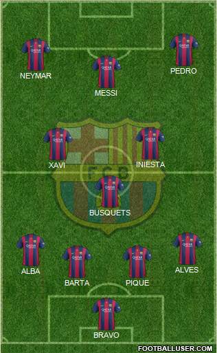 F.C. Barcelona Formation 2015