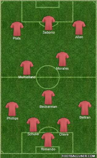 Real Salt Lake Formation 2015