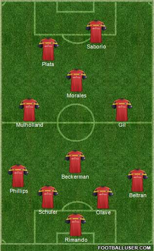 Real Salt Lake Formation 2015