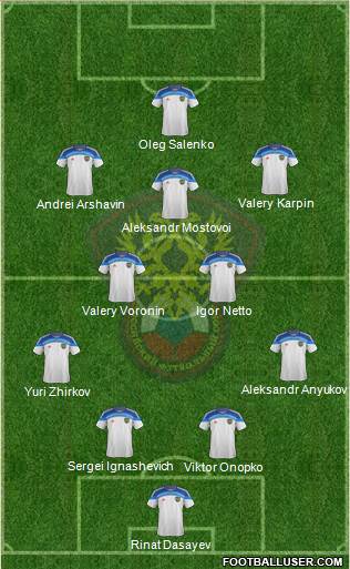 Russia Formation 2015