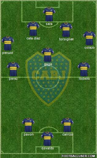 Boca Juniors Formation 2015