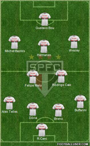 São Paulo FC Formation 2015