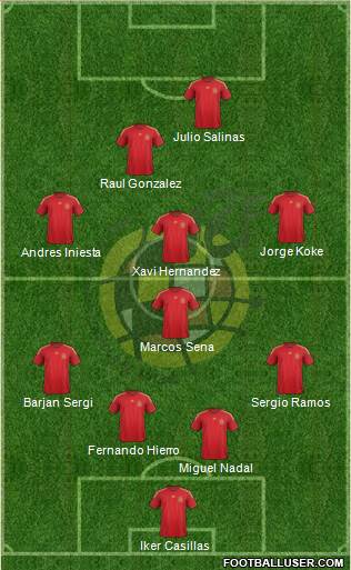Spain Formation 2015