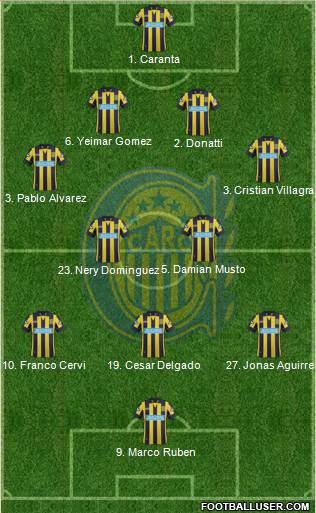 Rosario Central Formation 2015