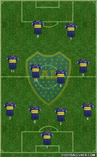 Boca Juniors Formation 2015