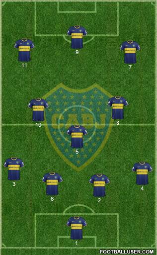 Boca Juniors Formation 2015