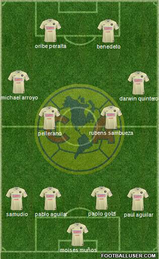 Club de Fútbol América Formation 2015