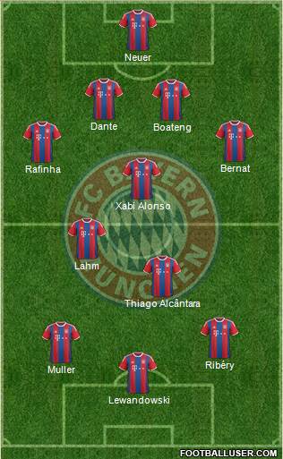 FC Bayern München Formation 2015