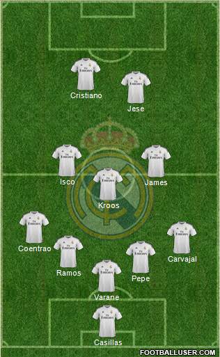 Real Madrid C.F. Formation 2015