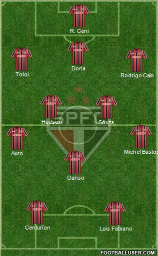 São Paulo FC Formation 2015