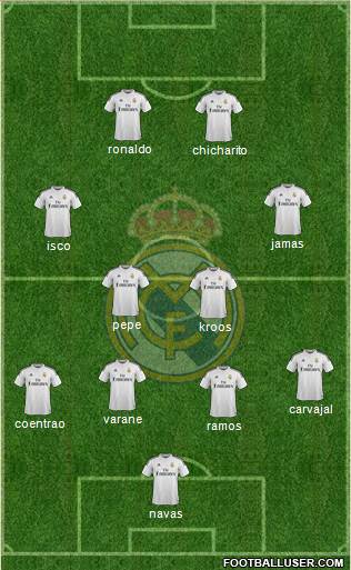 Real Madrid C.F. Formation 2015