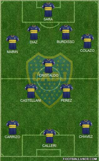 Boca Juniors Formation 2015