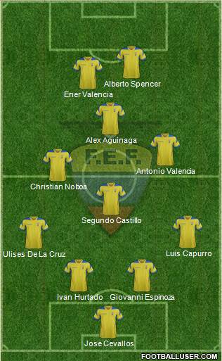 Ecuador Formation 2015