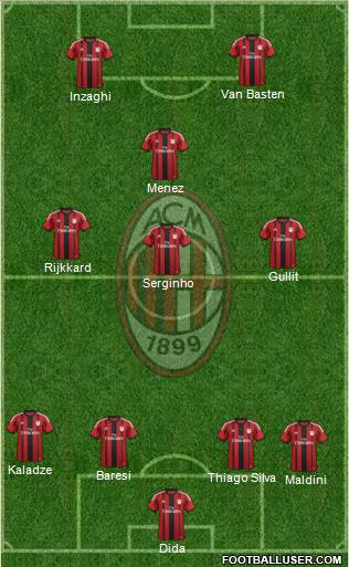 A.C. Milan Formation 2015