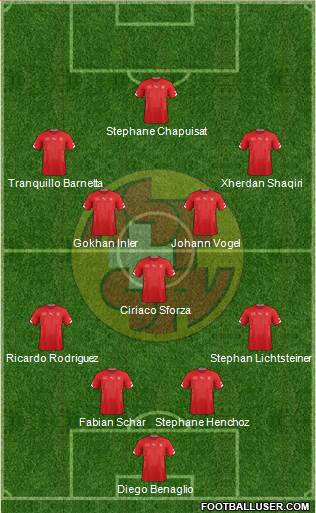 Switzerland Formation 2015