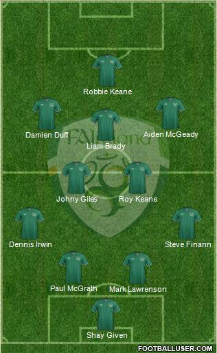 Ireland Formation 2015