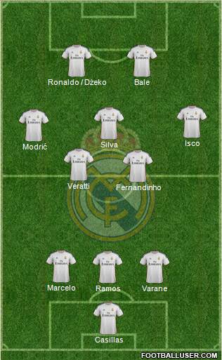 R. Madrid Castilla Formation 2015