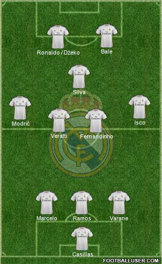 R. Madrid Castilla Formation 2015