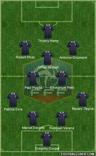 France Formation 2015