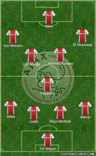 AFC Ajax Formation 2015