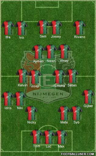 NEC Nijmegen Formation 2015