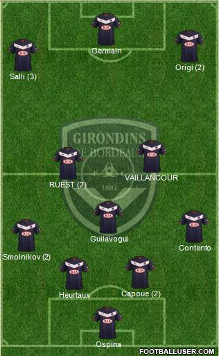 FC Girondins de Bordeaux Formation 2015