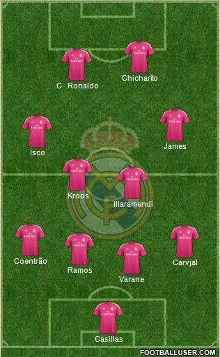 Real Madrid C.F. Formation 2015