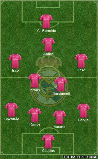 Real Madrid C.F. Formation 2015