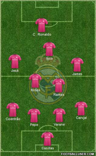 Real Madrid C.F. Formation 2015