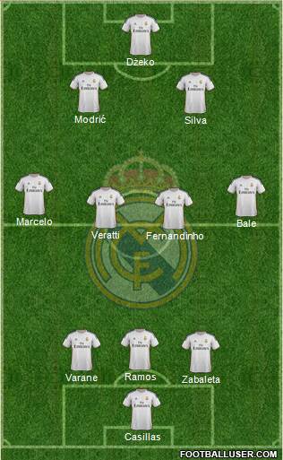R. Madrid Castilla Formation 2015